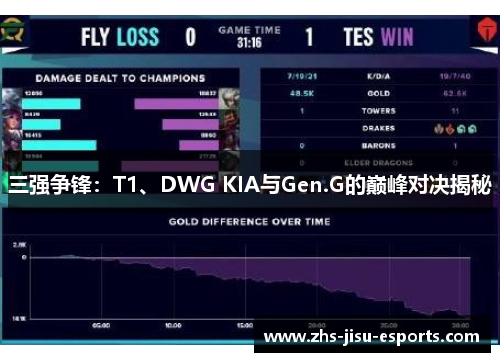 三强争锋:T1、DWG KIA与Gen.G的巅峰对决揭秘 三强争锋:T1、DWG KIA与Gen.G的巅峰对决揭秘