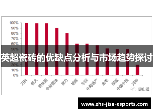 英超瓷砖的优缺点分析与市场趋势探讨 英超瓷砖的优缺点分析与市场趋势探讨