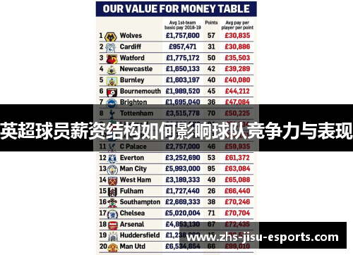 英超球员薪资结构如何影响球队竞争力与表现 英超球员薪资结构如何影响球队竞争力与表现