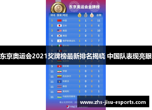 东京奥运会2021奖牌榜最新排名揭晓 中国队表现亮眼 东京奥运会2021奖牌榜最新排名揭晓 中国队表现亮眼