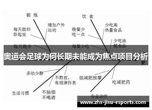 奥运会足球为何长期未能成为焦点项目分析 奥运会足球为何长期未能成为焦点项目分析